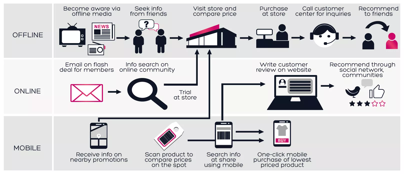 Digital Services Scheme