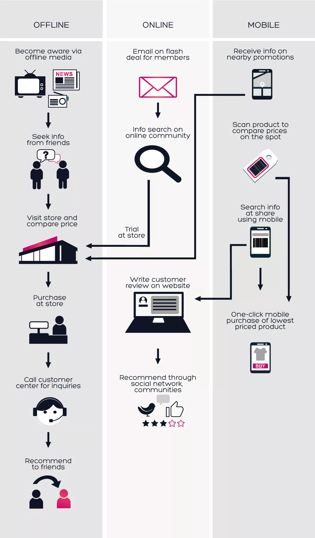 Digital Services Scheme