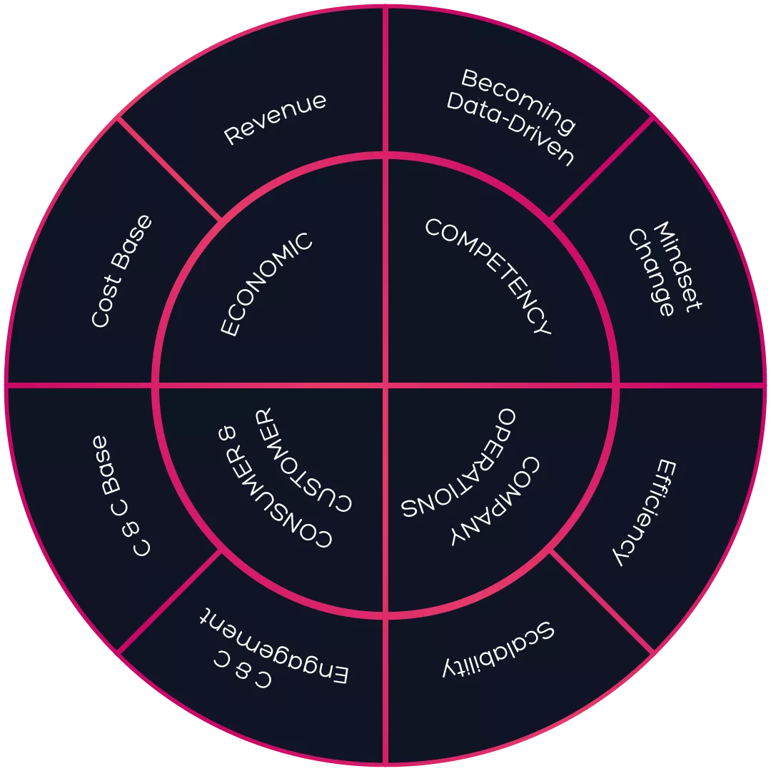 PERFORMANCE MEASUREMENT FRAMEWORK Scheme